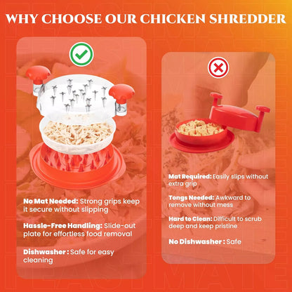 FeastMate™ Pro Orange Chicken Shredder (10”) – Effortless Meat Shredding Tool with Visible Lid & Extra Plate